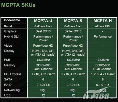 NV��һ��Ӣ�ض�����оƬ֧��PureVideo