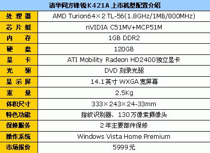 �Ⱦ�����ʵ��5999Ԫ��λ�ʼǱ�����(8)