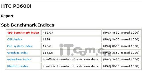 HTC P3600i评测