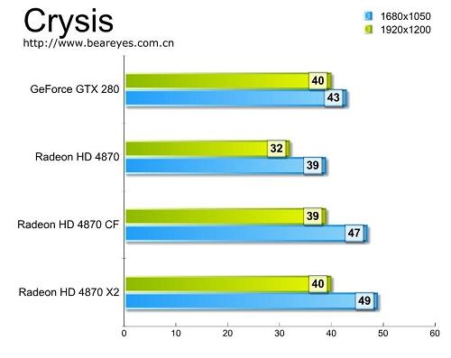 再夺性能皇冠 ATI暴力怪兽4870X2详测