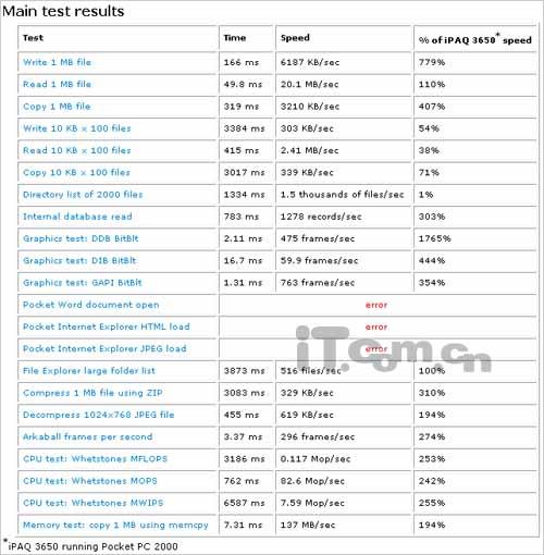 杰仕铭品 全能商务三星i908E精彩评测