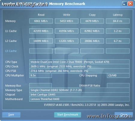 平民中的贵族,新Thinkpad R400全国首测