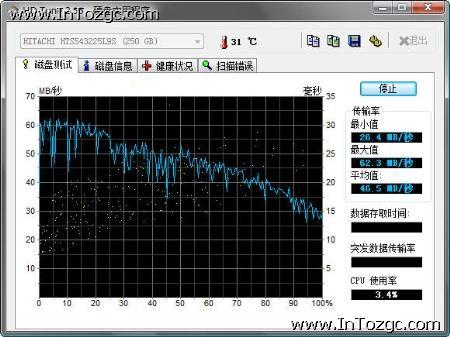 平民中的贵族,新Thinkpad R400全国首测