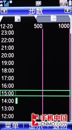 细数屏幕王升级之处 夏普SH9020C评测