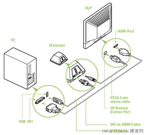 想象不到的震撼!3D VISION抢先实测