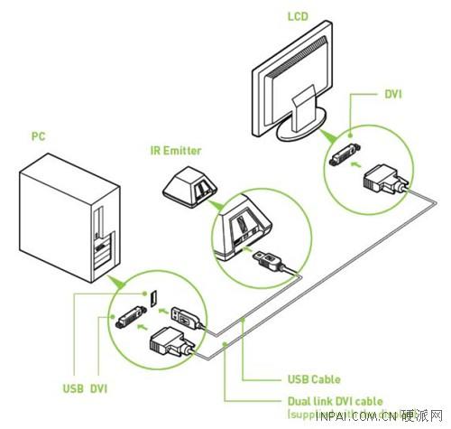 想象不到的震撼!3D VISION抢先实测