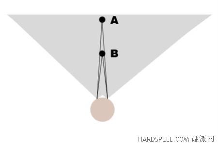 想象不到的震撼!3D VISION抢先实测