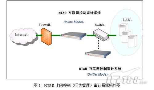 高校上网行为管理与安全审计现状