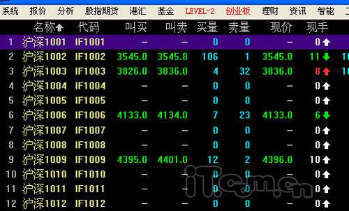 同花顺新年力作 全新推出股指期货模拟行情