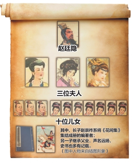赵廷隐家庭成员示意图 赵廷隐家庭成员示意图