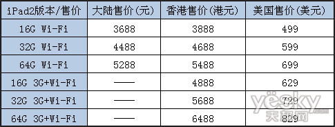 大陆最贵!苹果iPad2大陆\/美国\/香港售价对比