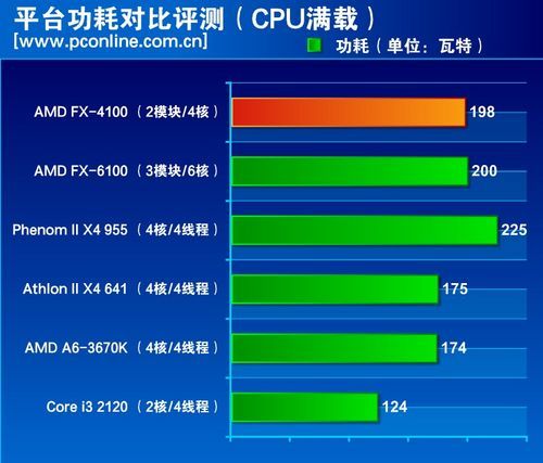对比分数汇总 对比分数汇总