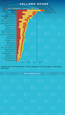 1.7GHz双核720p高清屏 索尼LT26ii评测 