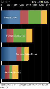 1.7GHz双核720p高清屏 索尼LT26ii评测 