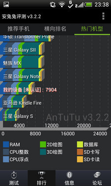 支持个人定制 双核自拍神器HTC E1评测