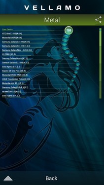 1.9GHz四核1080p 移动版Galaxy S4评测 