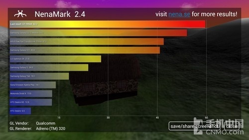 1.9GHz四核1080p 移动版Galaxy S4评测 