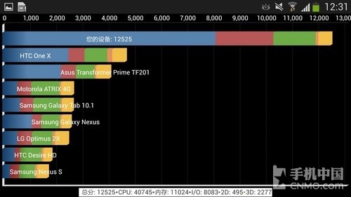 1.9GHz四核1080p 移动版Galaxy S4评测 