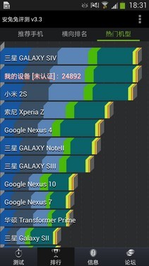 1.9GHz四核1080p 移动版Galaxy S4评测 