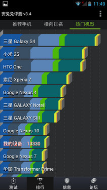 四核5英寸大屏 中国移动M701首发评测