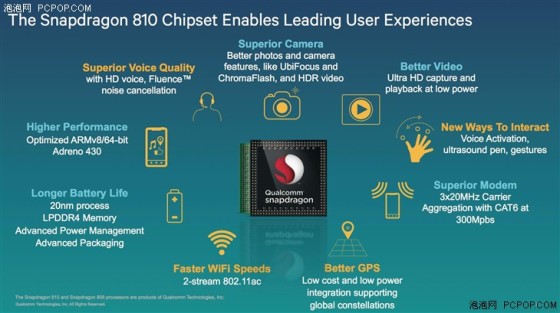高通骁龙810主频曝光 A57最高达到2Ghz 