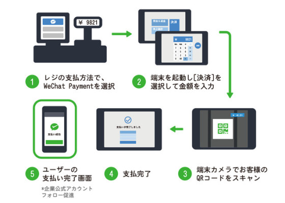 日本手机那些事:用微信买买买