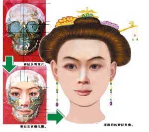 之后琼瑶又在《还珠格格》中