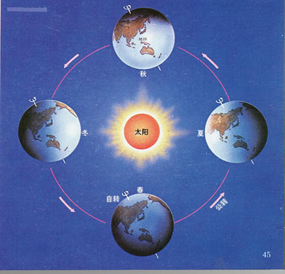 地球四季交替示意图