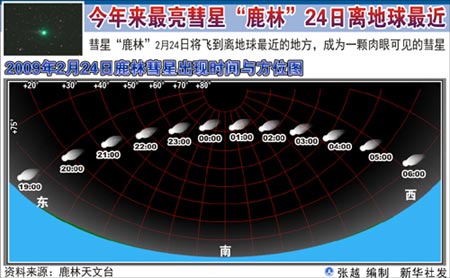 绿色鹿林彗星飞临地球
