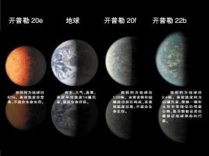 继宜居行星开普勒22b后,在太阳系外发现两颗与地球一般大小的行星