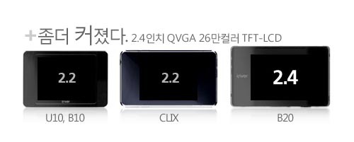 ����CDP����Clix+DMB=B20������Ҫ(3)