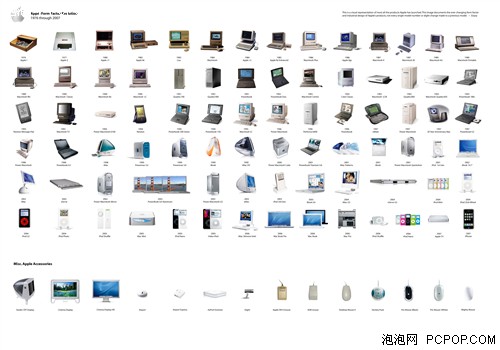 让你大饱眼福!苹果历年产品图全家福_数码