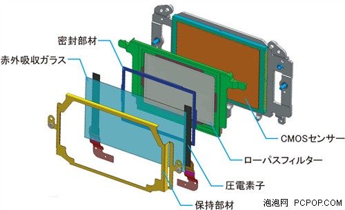 07�콢��������1DsMARK3���й�����