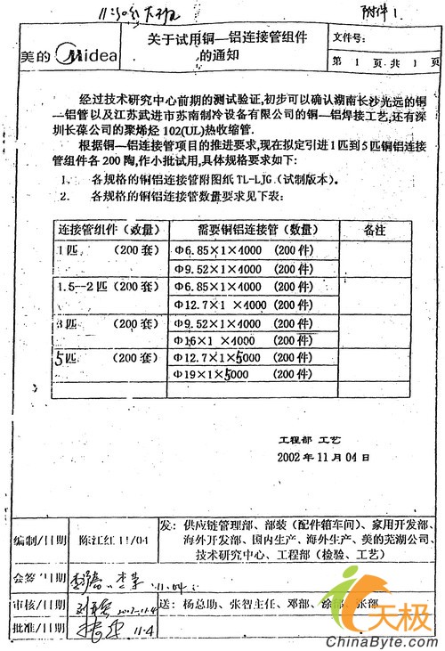 美的诚信危机 系列调查之二:假产品_数码
