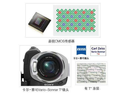����DVƽ���λ40GBӲ������SR5E����(2)