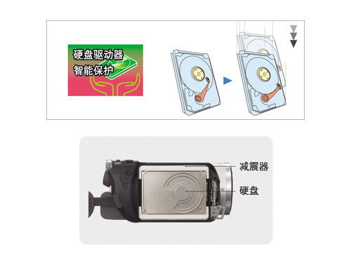����DVƽ���λ40GBӲ������SR5E����(3)