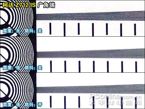 2007�ϰ���DC������������:�Զ�ģʽ��������