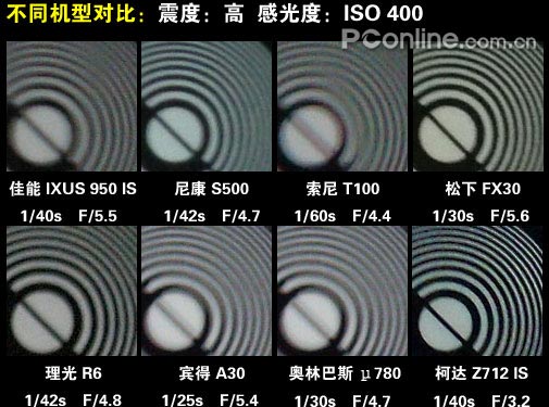 2007�ϰ���DC������������:�й�ȷ����Ա�ƪ