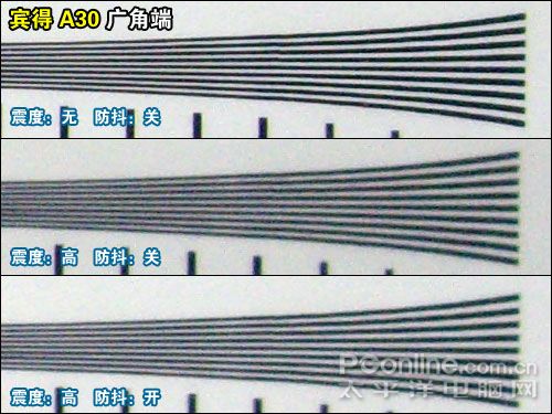 2007�ϰ���DC������������:�Զ�ģʽ��������