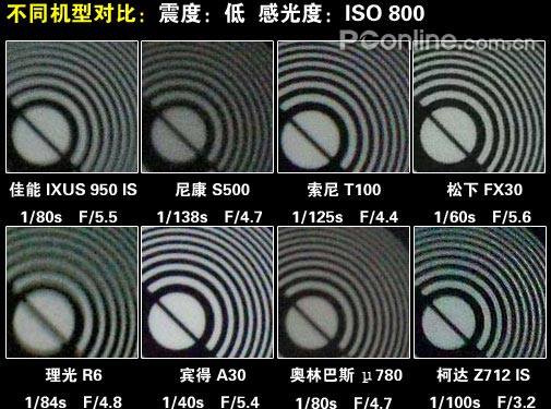 2007�ϰ���DC������������:�й�ȷ����Ա�ƪ