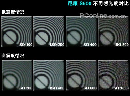 2007�ϰ���DC������������:�й�ȷ����Ա�ƪ