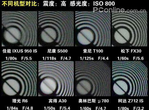 2007�ϰ���DC������������:�й�ȷ����Ա�ƪ