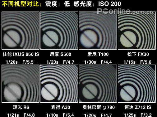 2007�ϰ���DC������������:�й�ȷ����Ա�ƪ