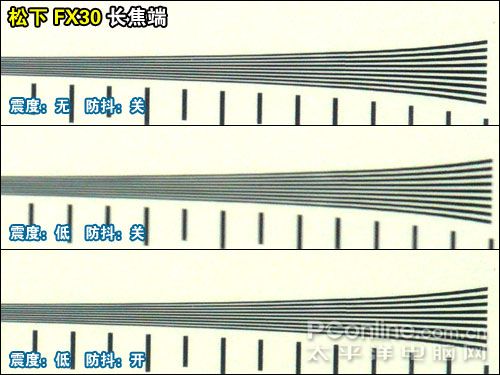 2007�ϰ���DC������������:�Զ�ģʽ��������