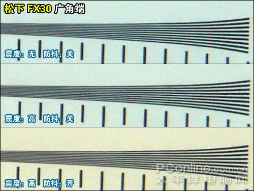2007�ϰ���DC������������:�Զ�ģʽ��������