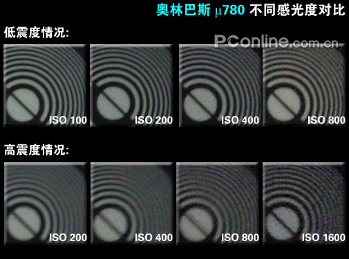 2007�ϰ���DC������������:�й�ȷ����Ա�ƪ