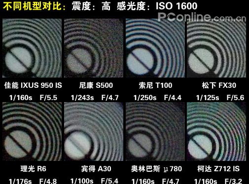 2007�ϰ���DC������������:�й�ȷ����Ա�ƪ