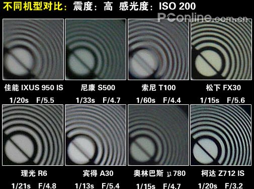 2007�ϰ���DC������������:�й�ȷ����Ա�ƪ