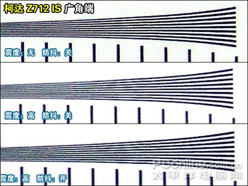 2007�ϰ���DC������������:�Զ�ģʽ��������