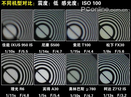 2007�ϰ���DC������������:�й�ȷ����Ա�ƪ